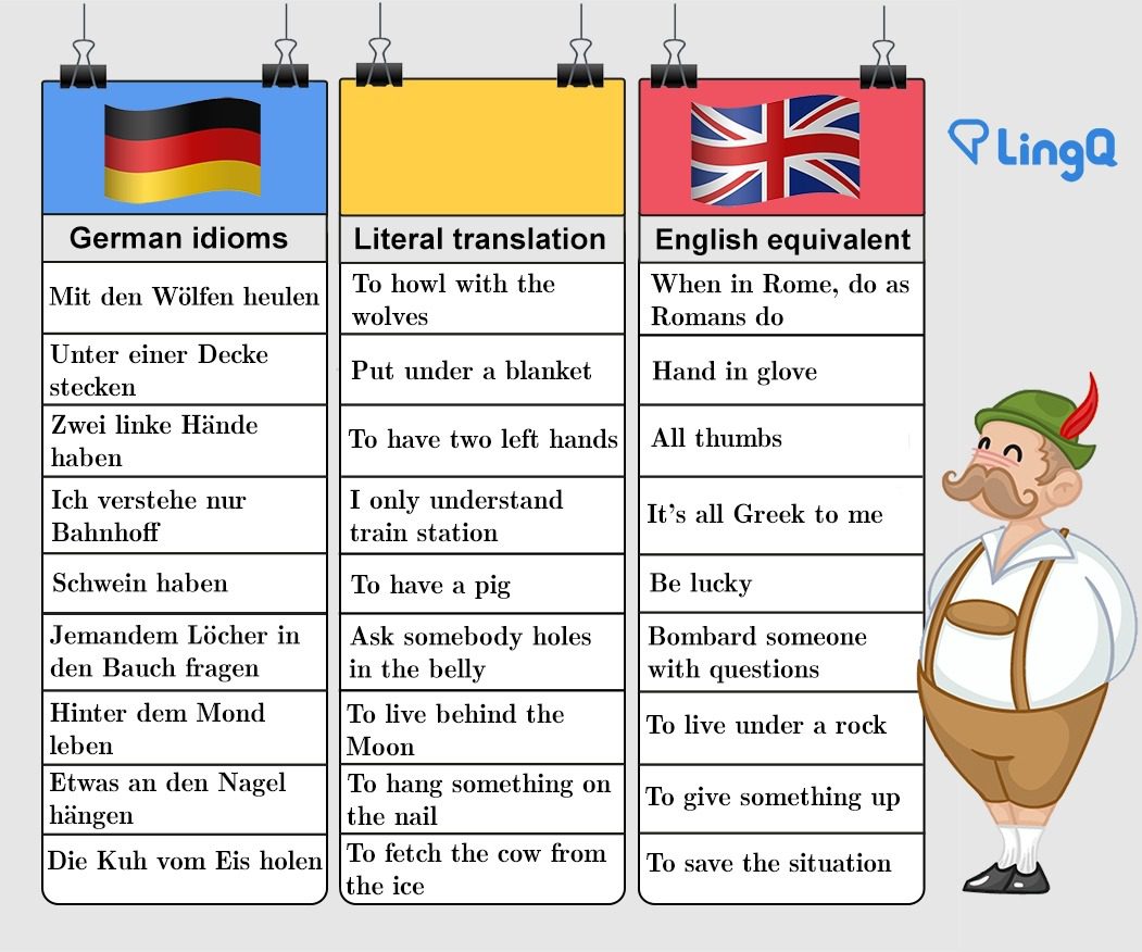 english to german translation