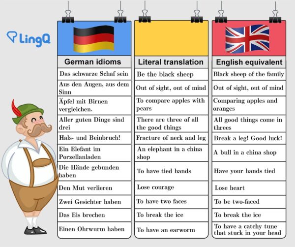 Want Your German To Impress Learn These German Idioms LingQ Blog