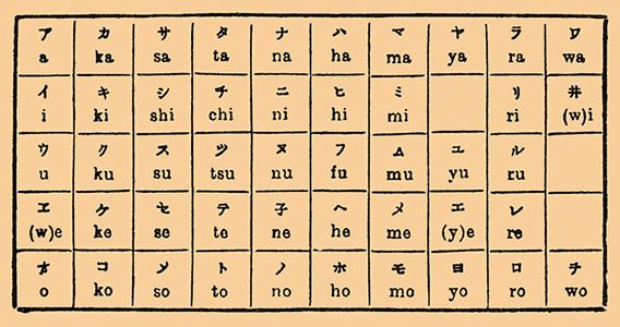 y kana kanji LingQ Japanese vs 101: Hiragana Katakana