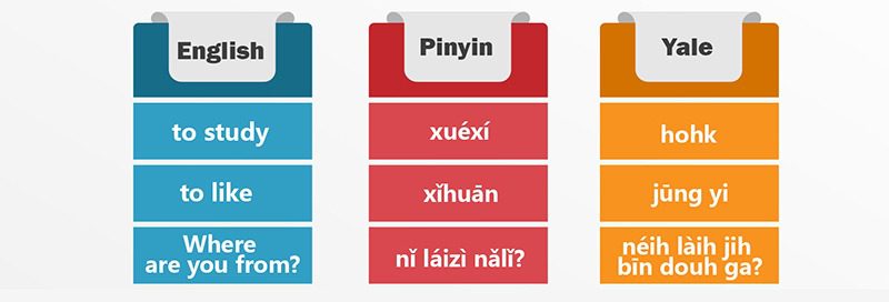 just-how-many-chinese-dialects-are-there-lingq-language-blog