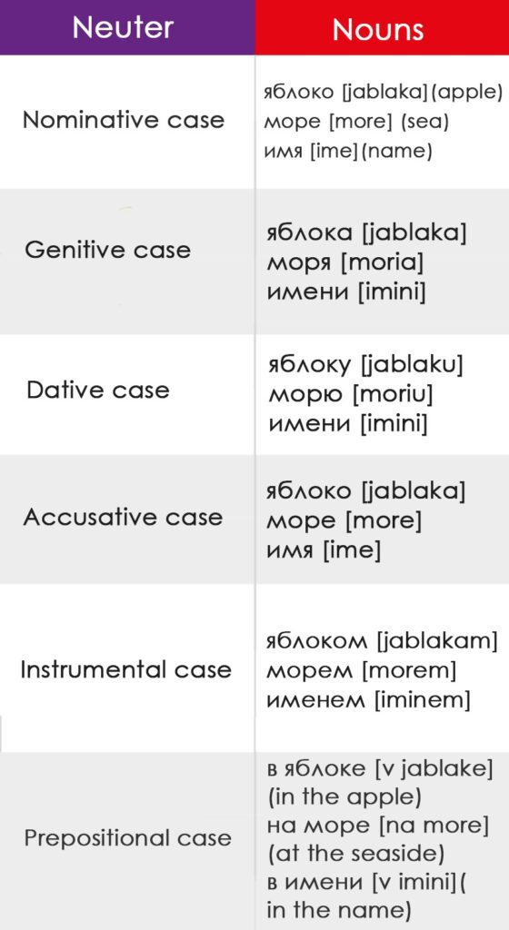 Russian grammar 101 LingQ Language Learning Blog