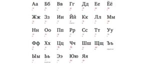 Master the Russian Alphabet - The LingQ Language Blog