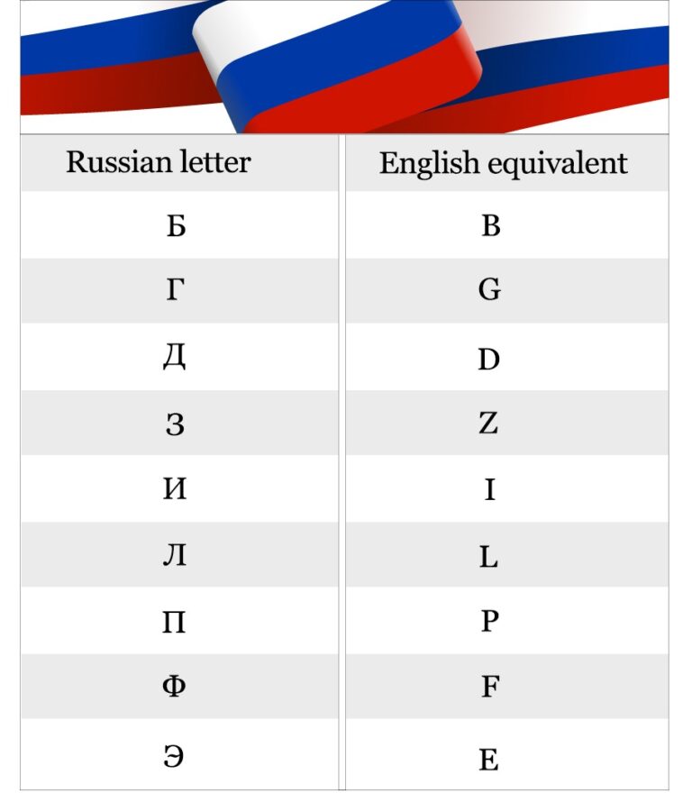 Master The Russian Alphabet - The LingQ Language Blog