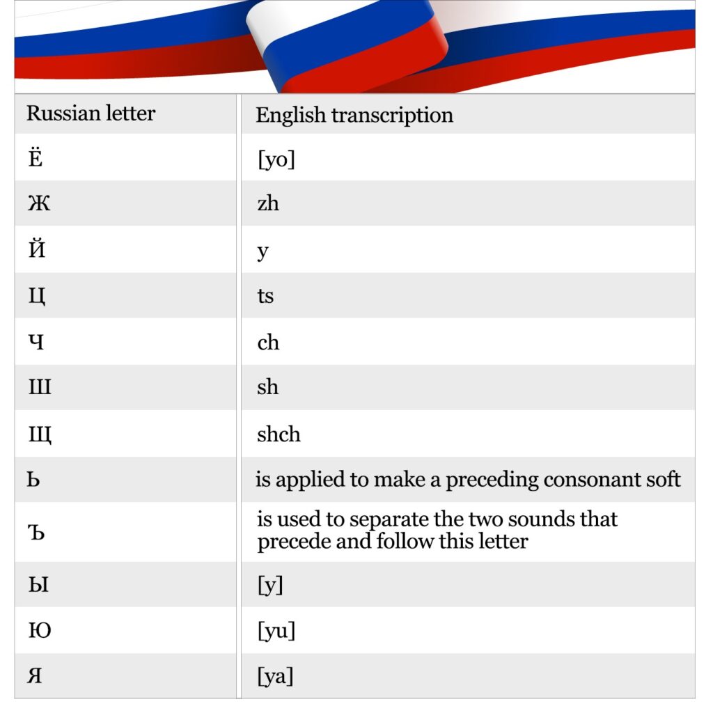 punto switcher for russian phonetic alphabet